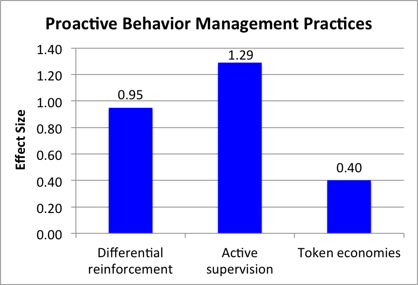 Classroom Management | WingInstitute.org